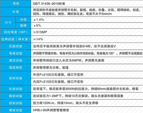 大厂螺旋式声测管供应性能特点